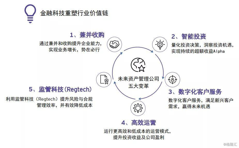 被动投资快速崛起 券商资管如何迎战?