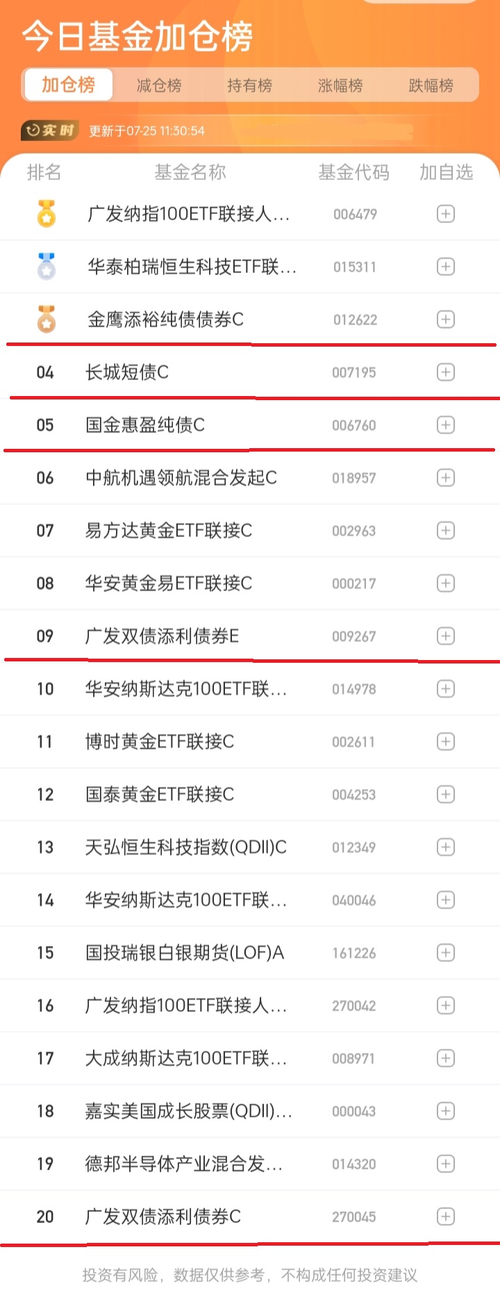 国债期货早盘收盘全线下跌