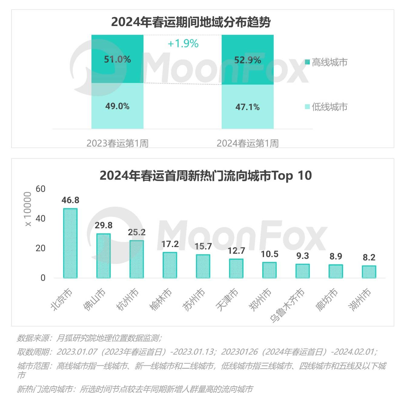 2024年12月11日福州高线价格行情最新价格查询