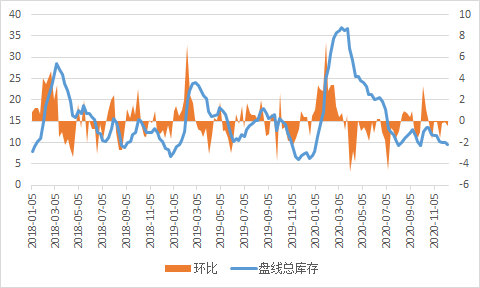 2024年12月11日邯郸盘螺报价最新价格多少钱