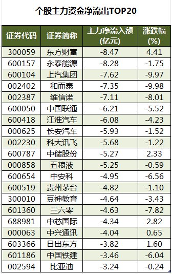 无人零售概念上涨3.08%,5股主力资金净流入超千万元