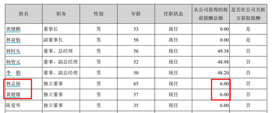 日上集团录得11天10板