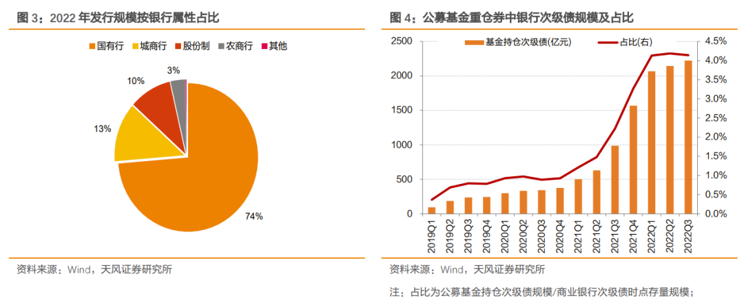 监管否定银行理财“自建估值模型”,“二永债”受挫、国债收益续创新低