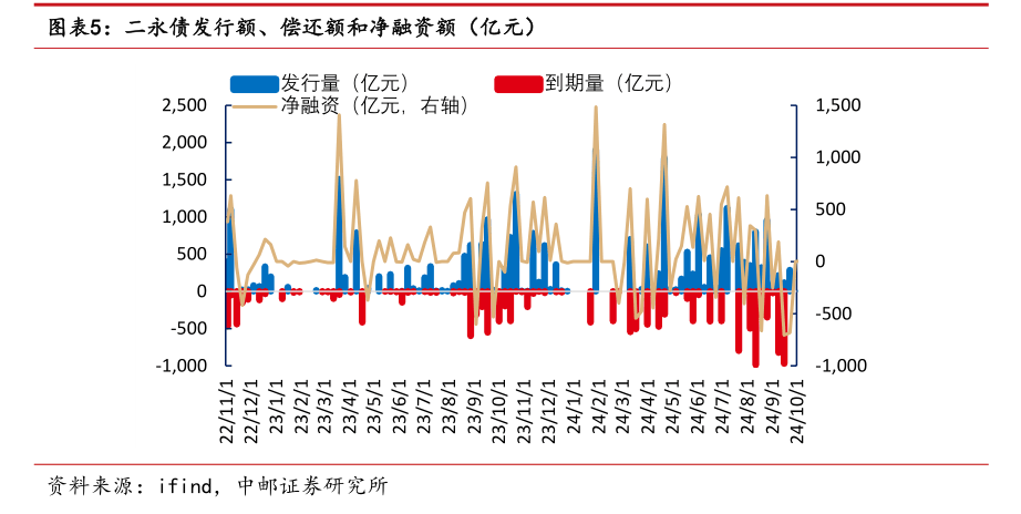 监管否定银行理财“自建估值模型”,“二永债”受挫、国债收益续创新低