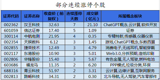 汉王科技12月11日龙虎榜数据