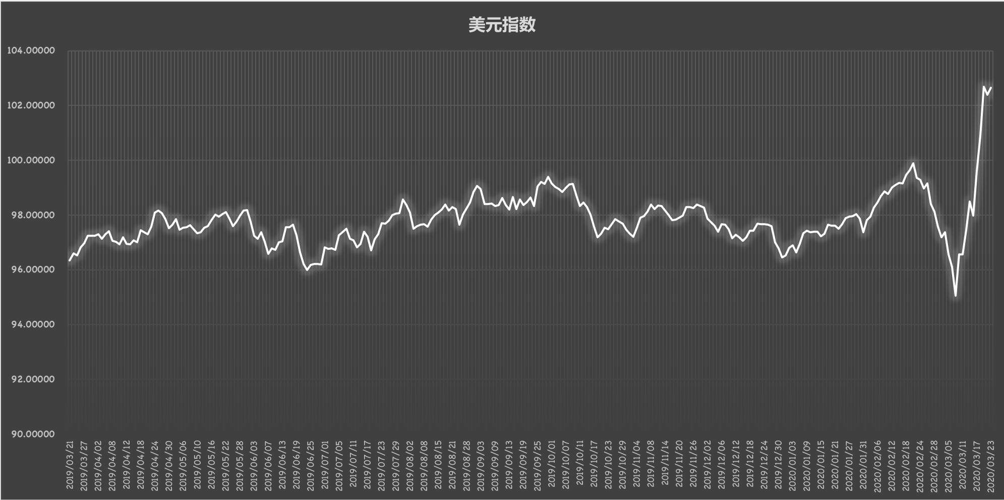 人民币汇率展现韧性、债券逆势翻红、“自建估值”被叫停 | 债圈大家说12.11