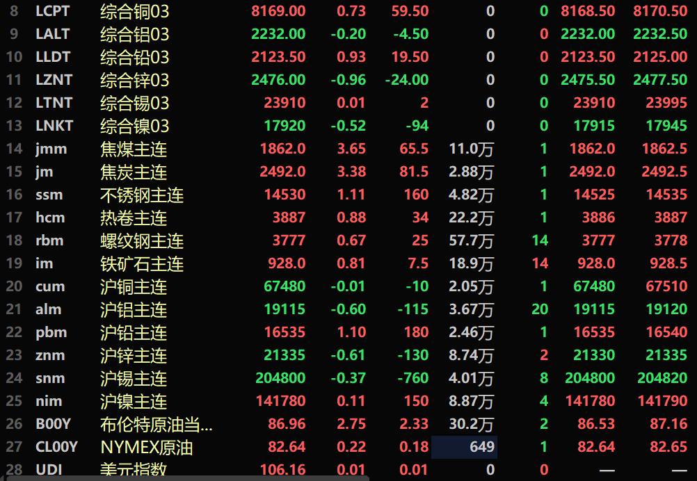 （2024年12月12日）今日沪铅期货和伦铅最新价格查询