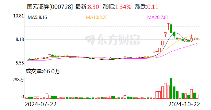 12只科创板股大宗交易成交超千万元