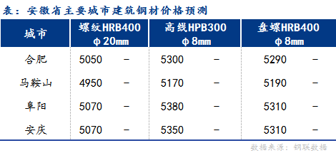2024年12月12日马鞍山盘螺价格行情最新价格查询