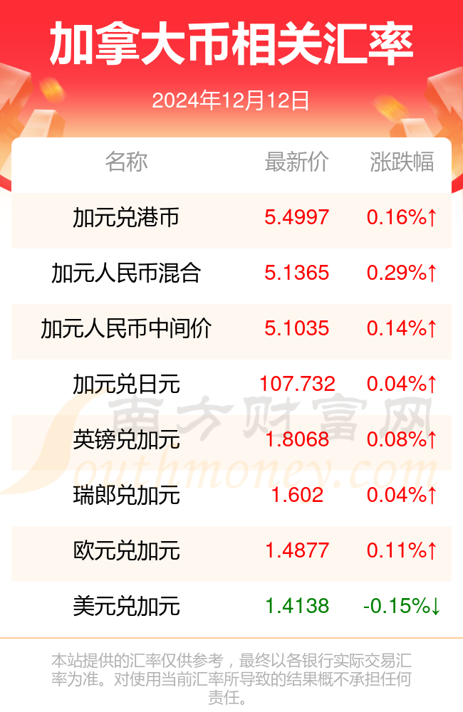 2024年12月12日济宁高线价格行情最新价格查询
