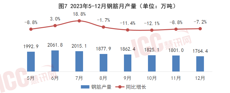 2024年12月12日今日重庆盘螺价格最新行情消息