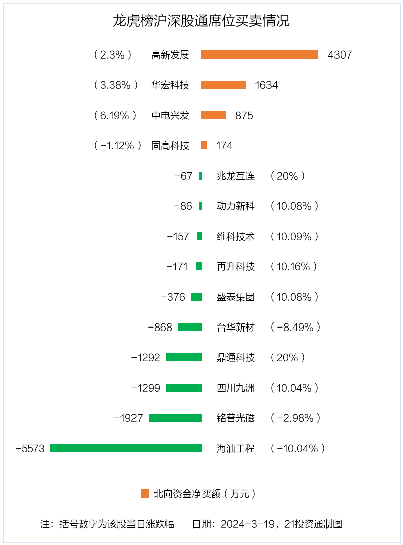 泰尔股份龙虎榜:营业部净卖出178.64万元