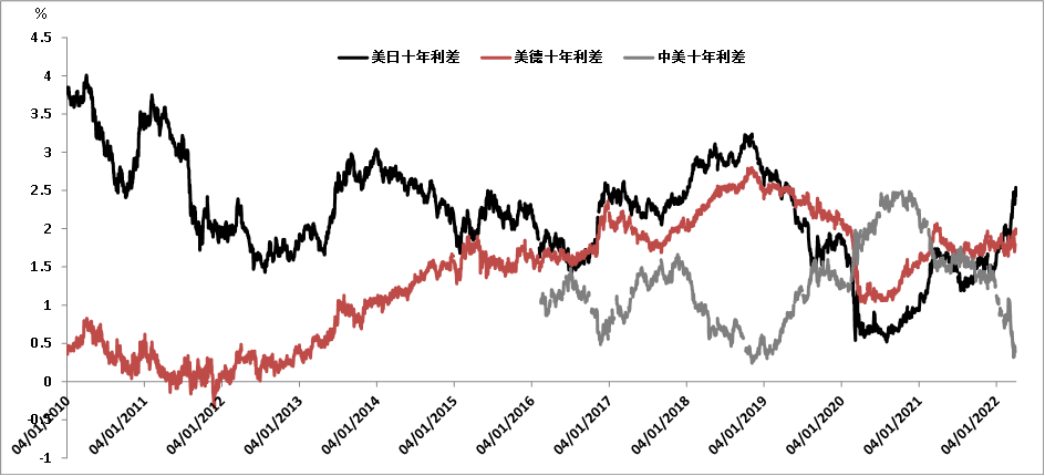 德国2年期国债收益率跌至12月3日以来最低
