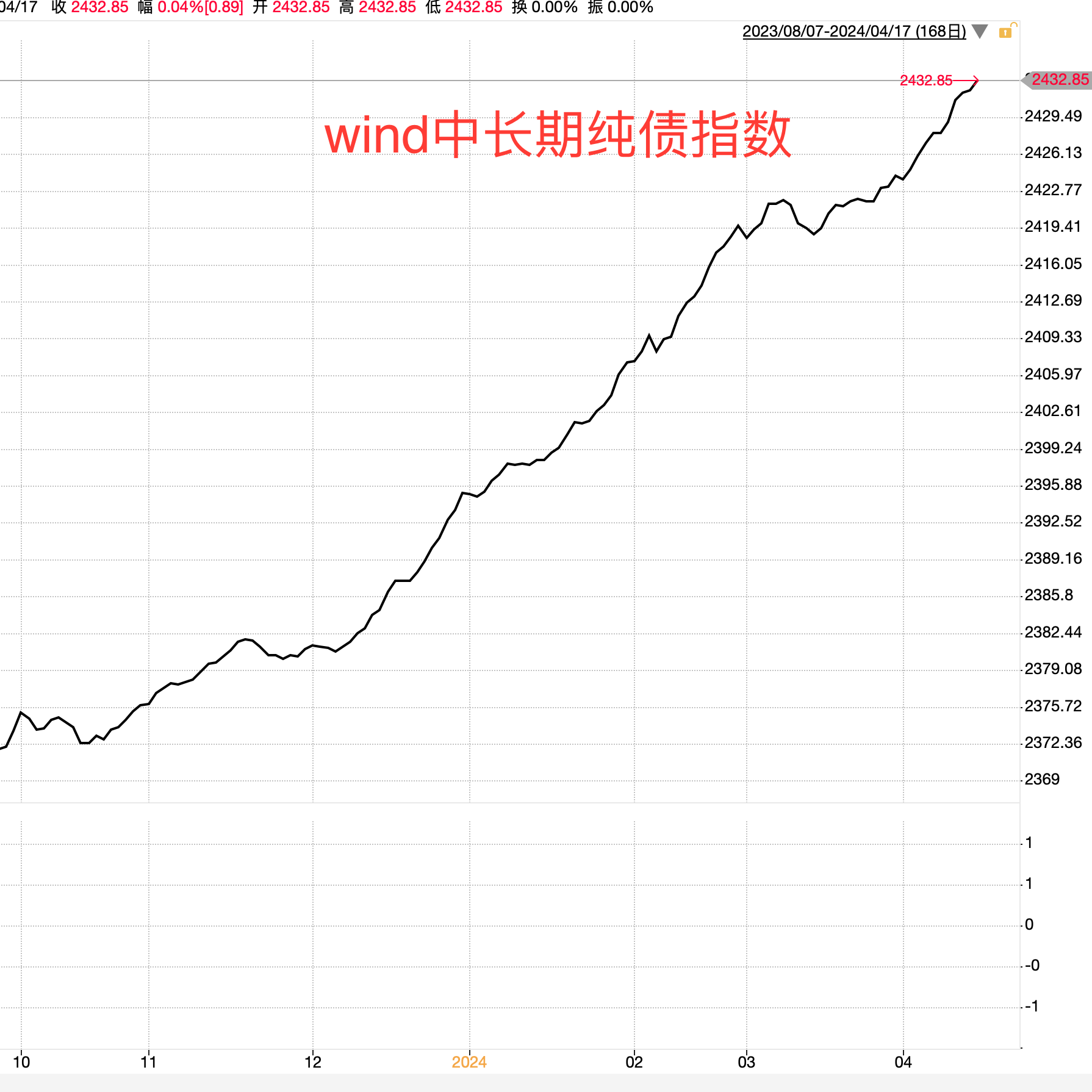 30年期国债收益率“破2”在即 利率“1时代”资金怎么投?
