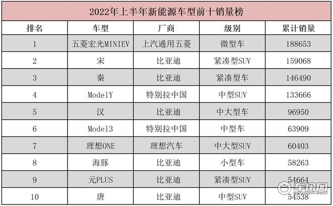 乘联分会:1―11月的皮卡销量47.1万辆,同比增长1.3%