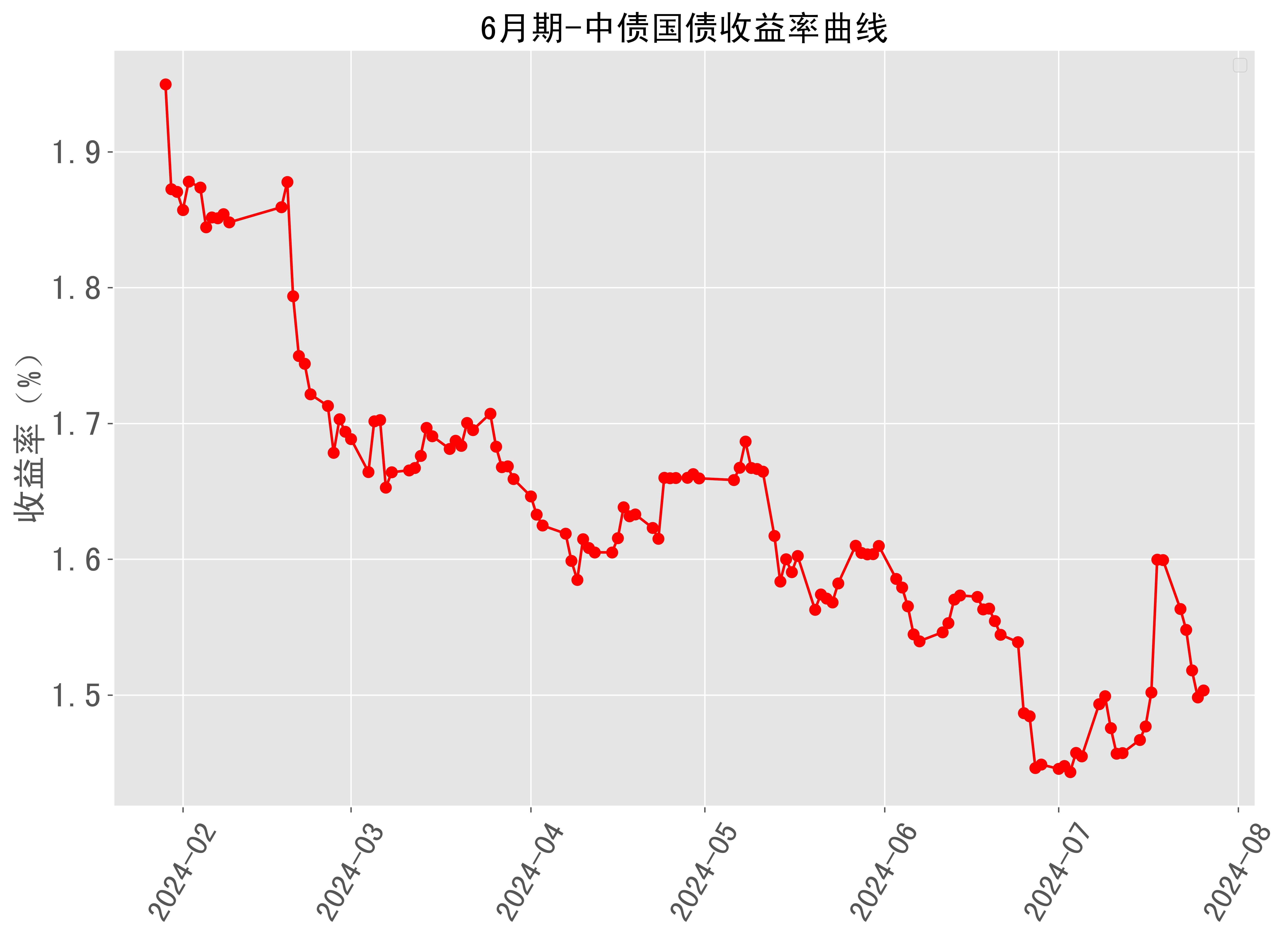 10年国债逼近1.8%新低、中央经济工作会议、个人养老金全面实施 | 债圈大家说12.12