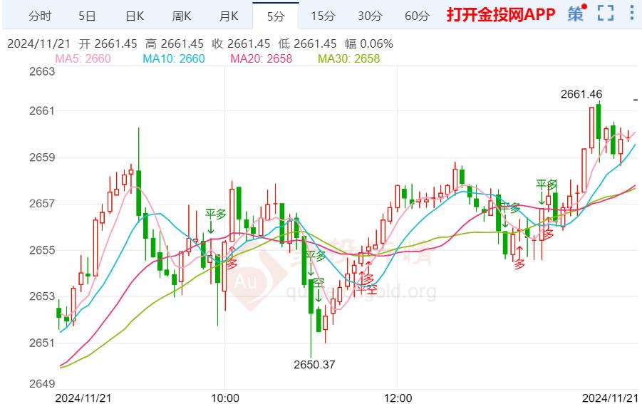 （2024年12月13日）黄金期货和comex黄金今日价格行情查询