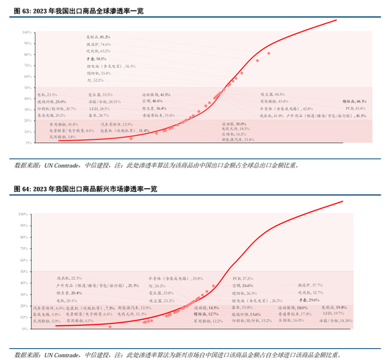 中信建投:关注跨境电商产业链投资机遇