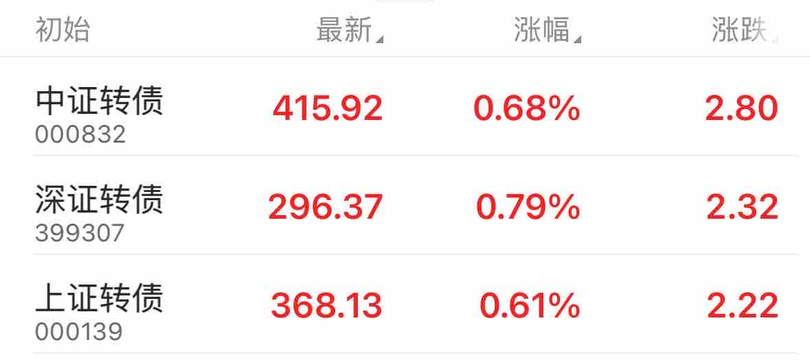 降准降息预期打满?“适度宽松”基调下债市上演抢跑行情 有机构预计降准望本周落地