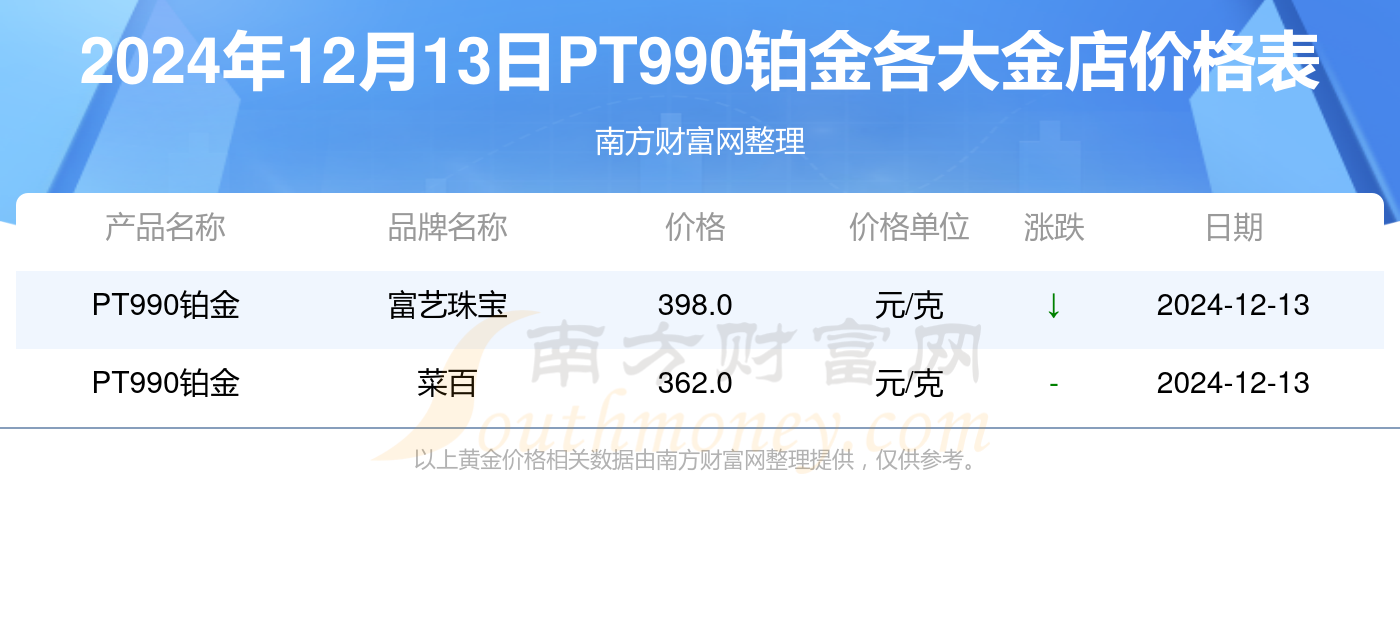 2024年12月13日今日哈尔滨高线最新价格查询