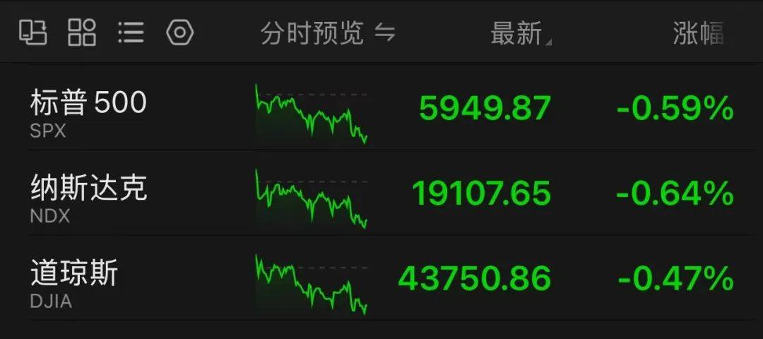 全线下跌!比特币再度跌破10万美元