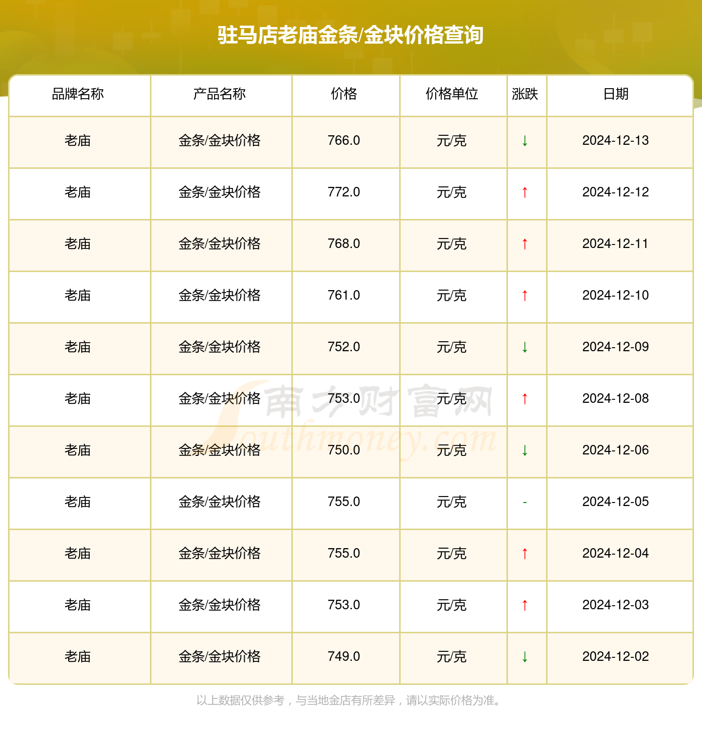 2024年12月13日今日江阴普厚板最新价格查询