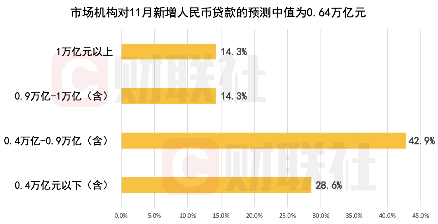 【新华解读】前11月社融增超29万亿元!地方化债提速扰动增量 总量平稳支持实体力度不减