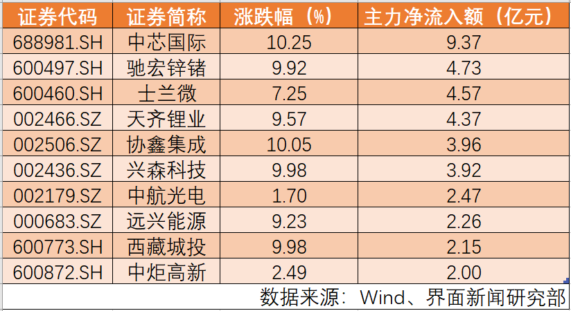 A股下跌原因揭秘!债市走牛,基金怎么选?