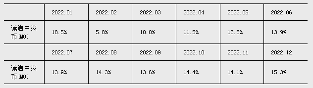 【新华解读】前11月社融增超29万亿元!地方化债提速扰动增量 总量平稳支持实体力度不减
