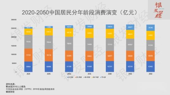 九部门:加大银发经济直接融资支持力度