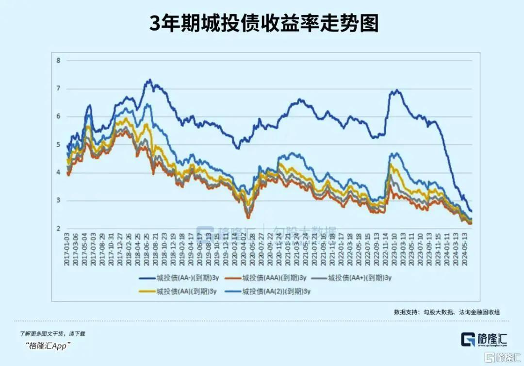 30年期国债收益率盘中跌破2%关口 “适时降准降息”预期推动债市抢跑?