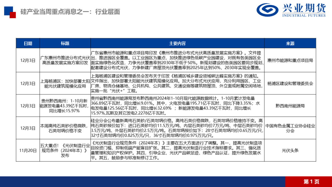 减产力度难改累库趋势 工业硅价格低位运行