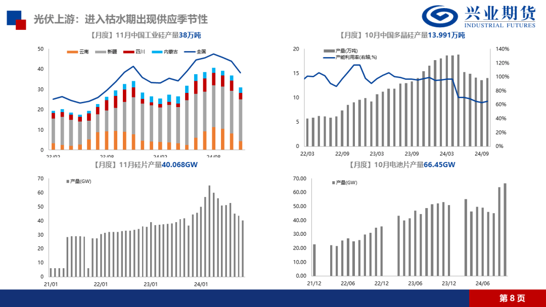 减产力度难改累库趋势 工业硅价格低位运行