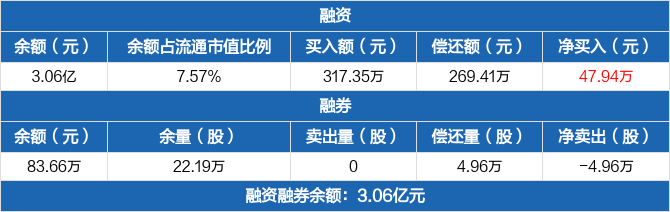 金财互联换手率47.94%,机构净买入2129.59万元,深股通净卖出1294.76万元