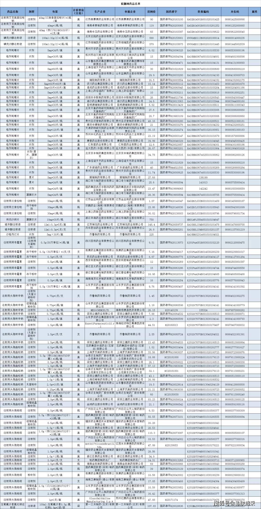 海正药业：两款产品拟中选第十批全国药品集中采购
