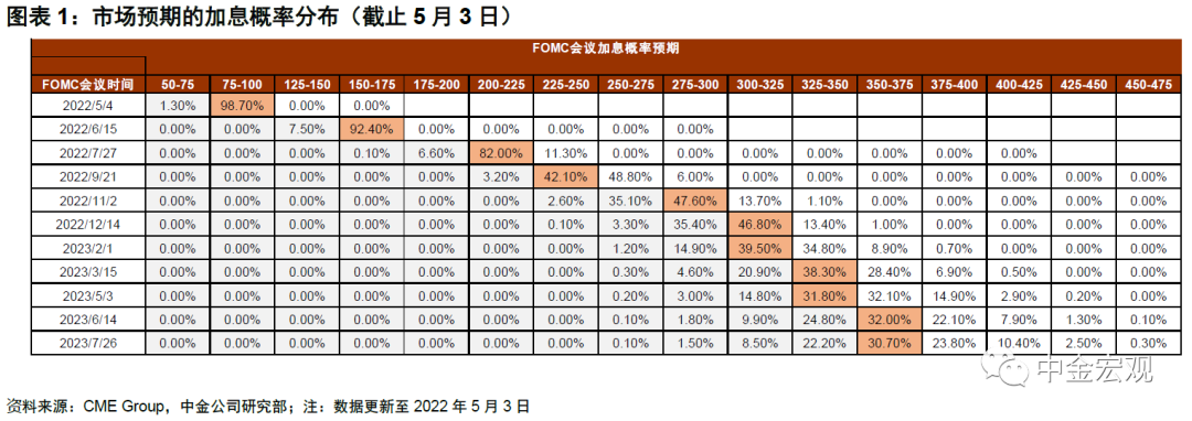 下周看点:经济数据将公布 美联储将召开议息会议