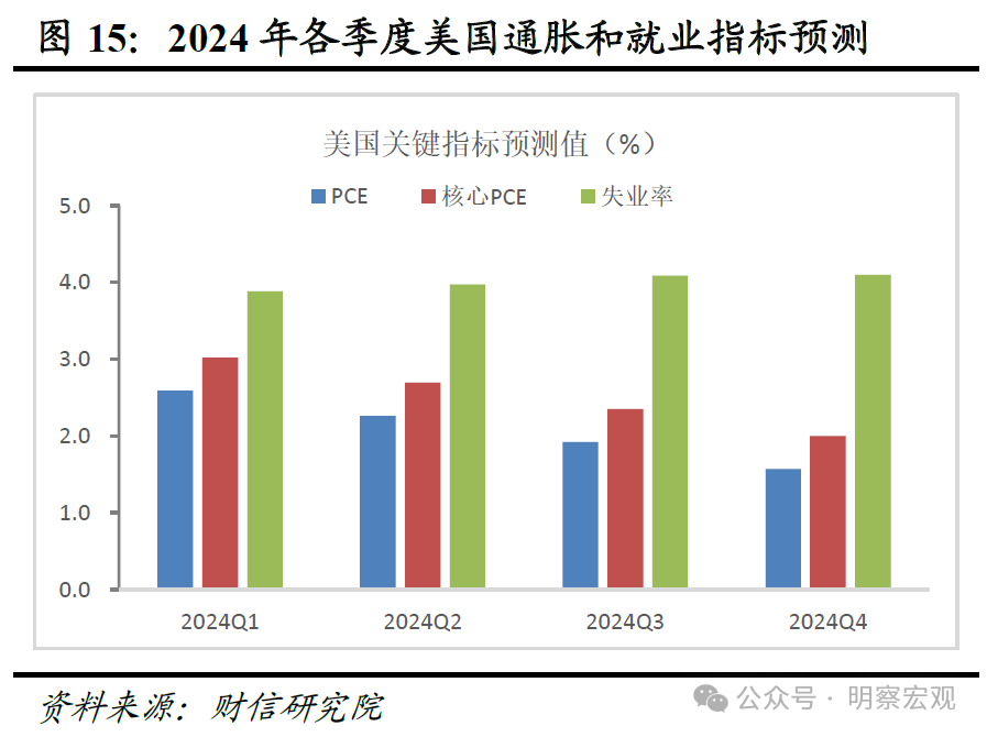 下周看点:经济数据将公布 美联储将召开议息会议