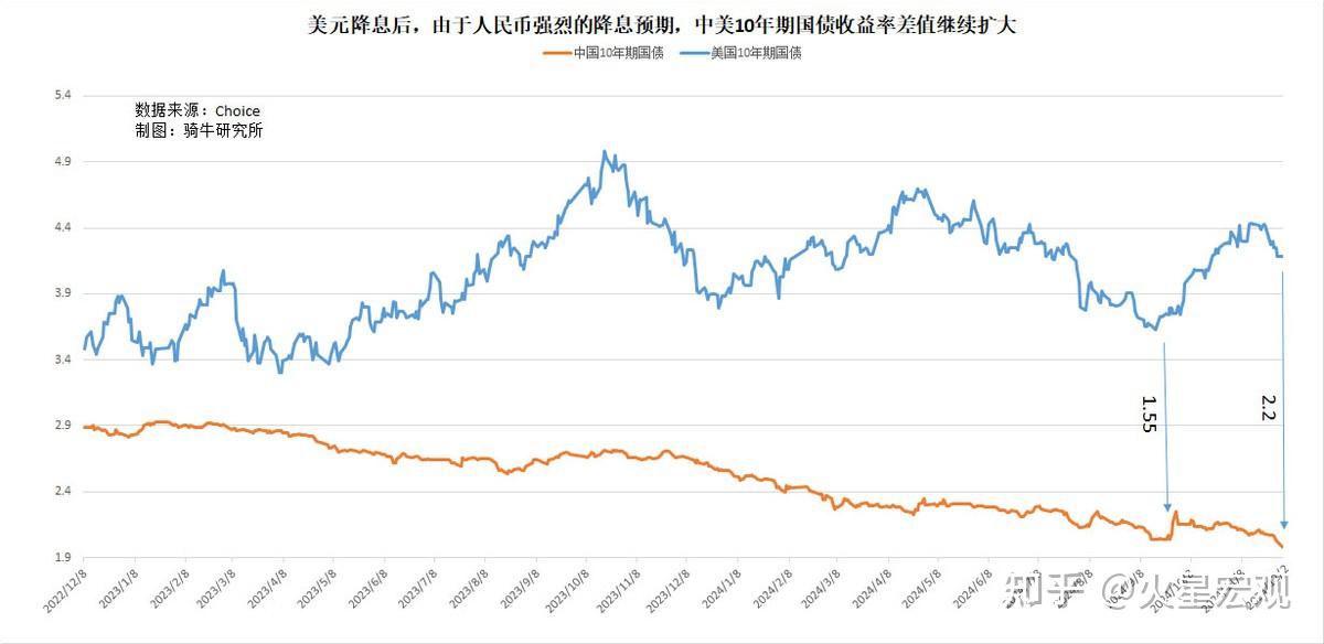 债市开盘延续强势 5年期国债收益率下破1.4%