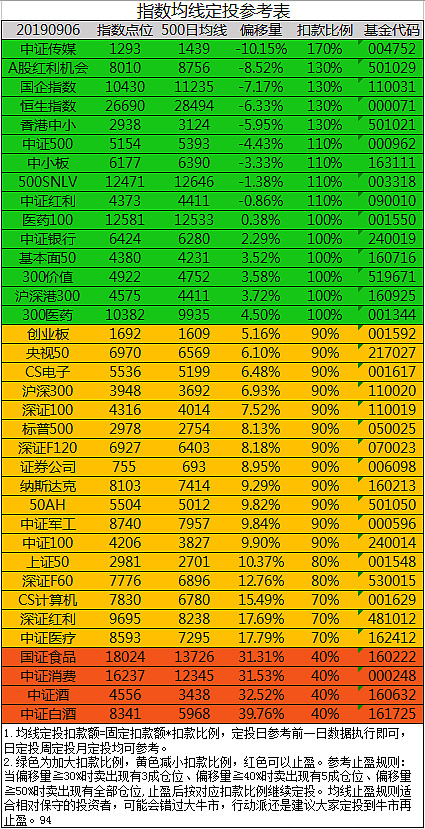 深交所：本周对近期股价涨跌异常的“*ST同洲”进行重点监控