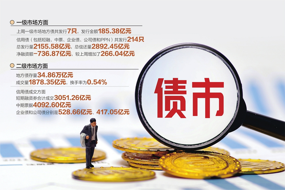 债市日报:12月16日