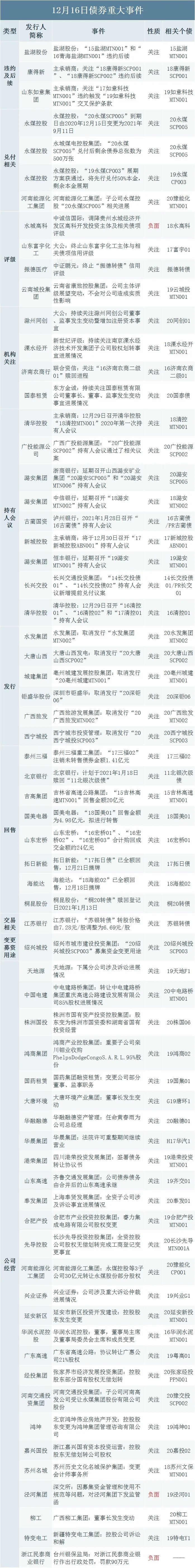 债市日报:12月16日