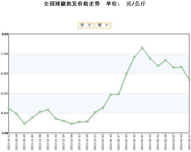 2024年12月16日今日福州镀锌板卷价格最新行情走势