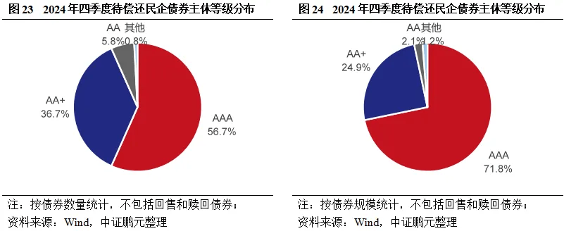 洛阳城发集团6亿元中票全部回售,行权日为2025年1月6日