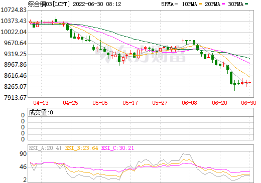 （2024年12月17日）今日沪铜期货和伦铜最新价格行情查询