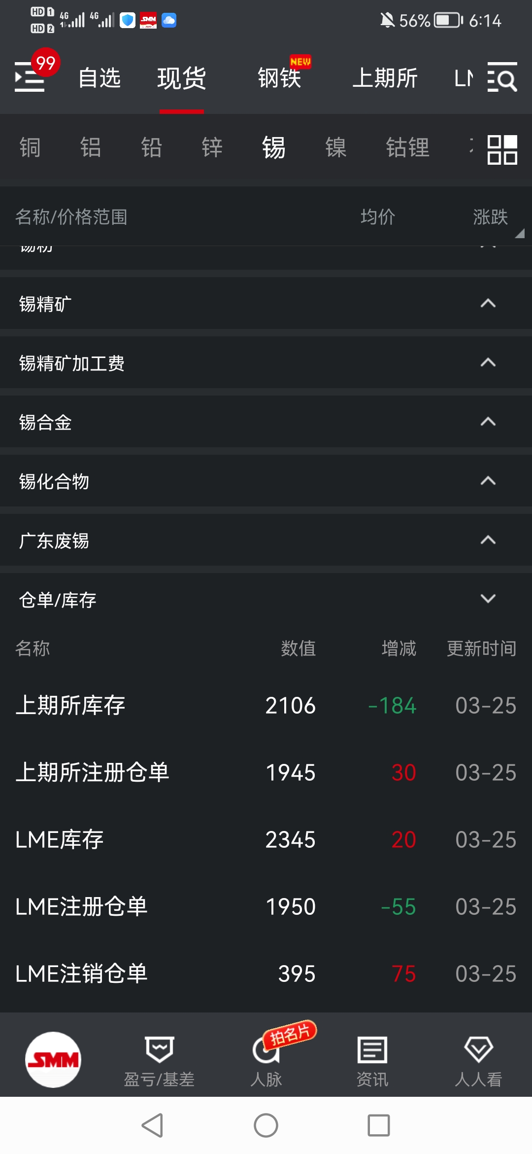 （2024年12月17日）今日沪锡期货和伦锡最新价格查询