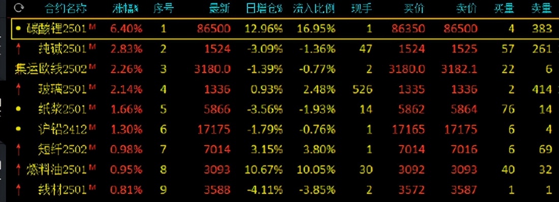 （2024年12月17日）今日沪铅期货和伦铅最新价格查询