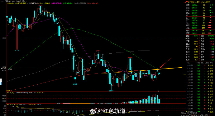 （2024年12月17日）今日沪铅期货和伦铅最新价格查询