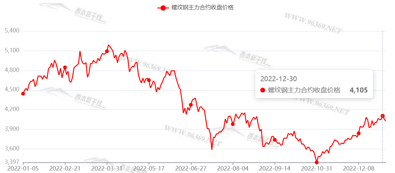 2024年12月17日商丘螺纹钢价格行情最新价格查询