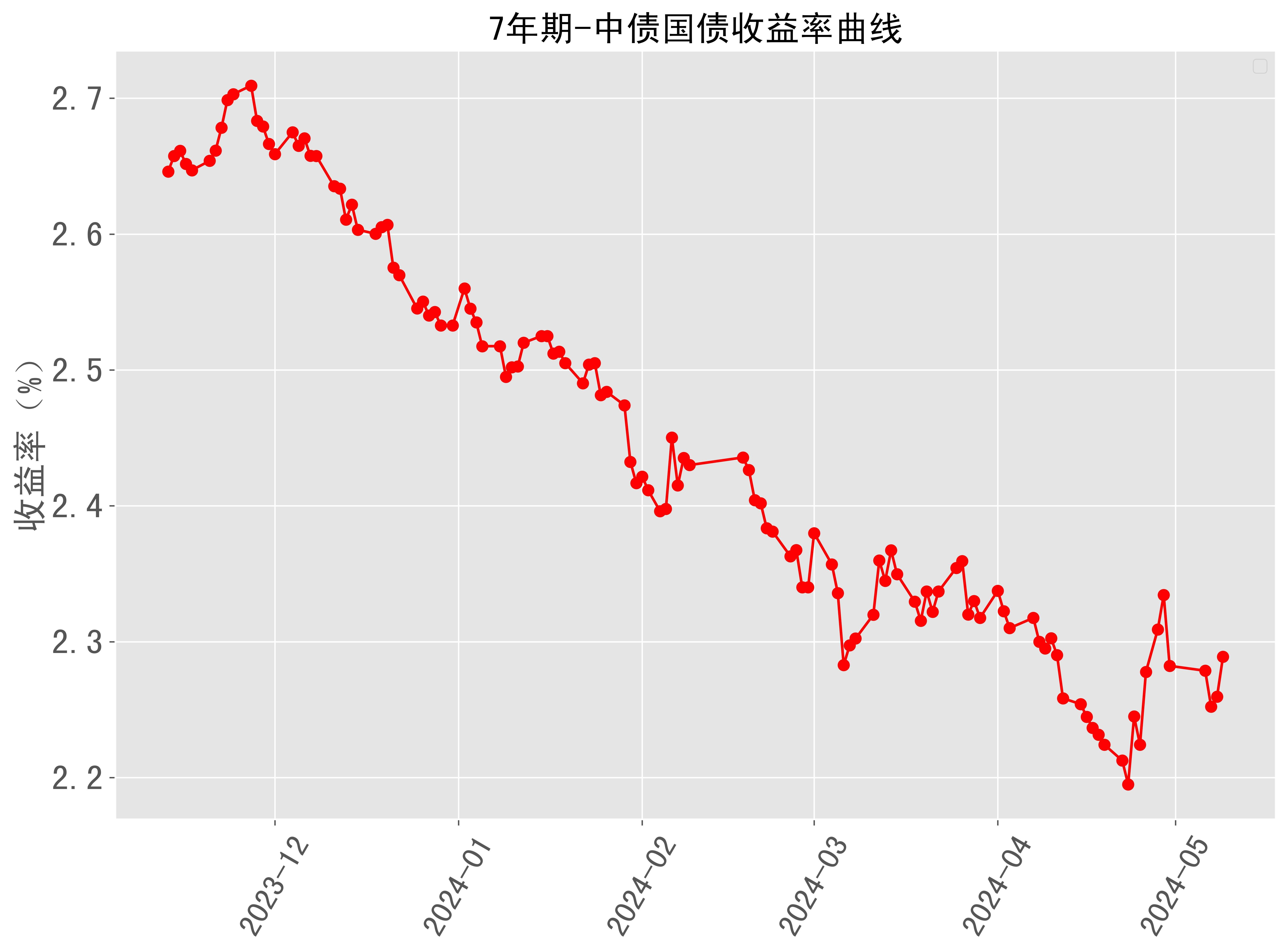财政部拟发行2024年记账式贴现(七十五期)国债(63天)