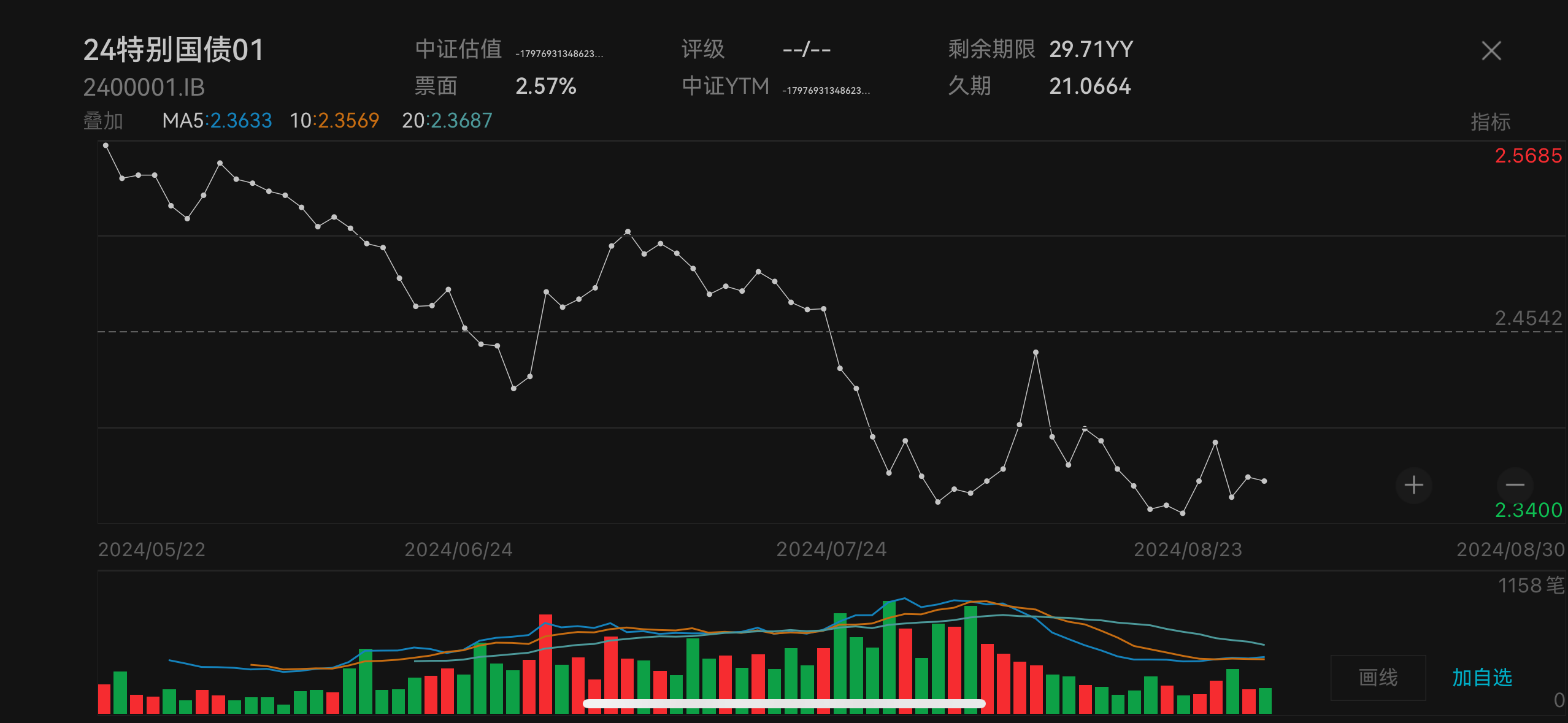 债市收盘|税期资金面偏紧，债牛行情喘息盘整，10年国债利率日间上行2BP